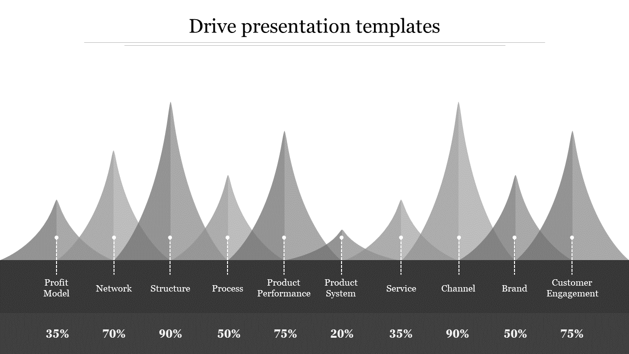 Free - Make Use Of Our Data Drive Presentation Templates 